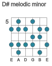 Guitar scale for D# melodic minor in position 5